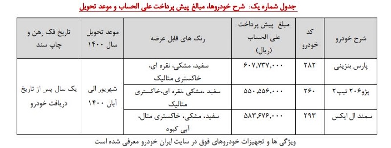 ایران خودرو