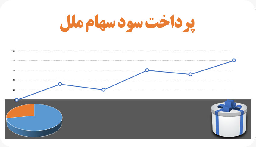ملل