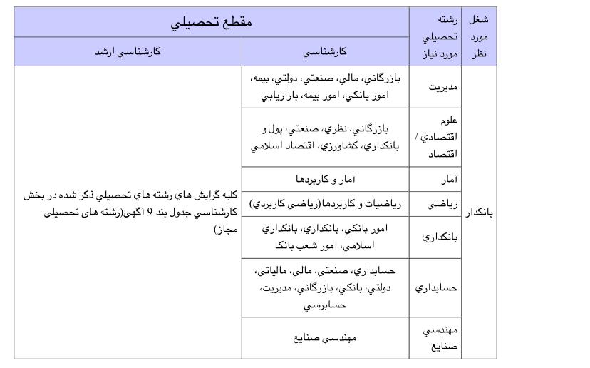 جزئیات آزمون استخدامی بانک ملت در سال 1400