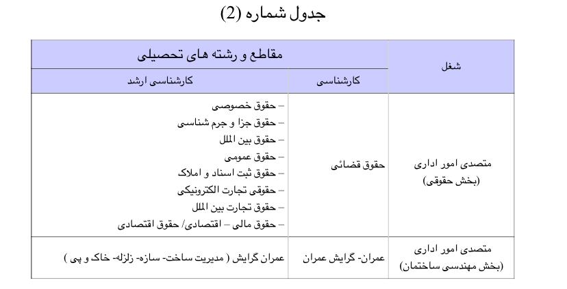 جزئیات آزمون استخدامی بانک ملت در سال 1400