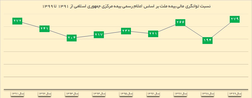 آنچه خوبان همه دارند.../ کارنامه 99 و چشم‌انداز 1400 زیر ذره‌بین قرار گرفت