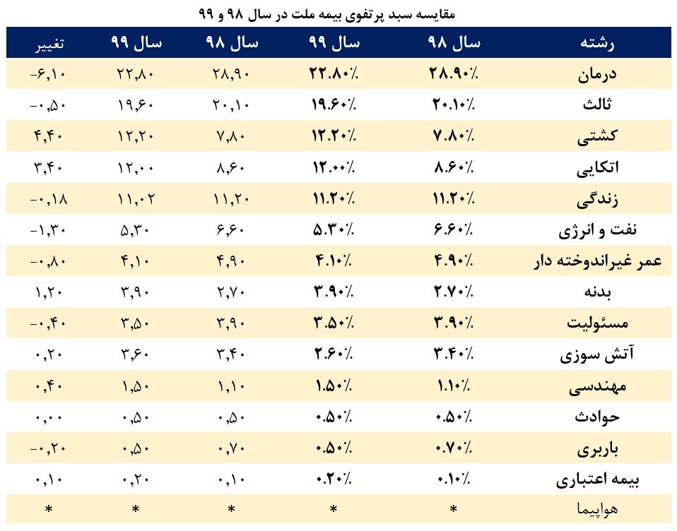 آنچه خوبان همه دارند.../ کارنامه ۹۹ و چشم‌انداز ۱۴۰۰ زیر ذره‌بین قرار گرفت