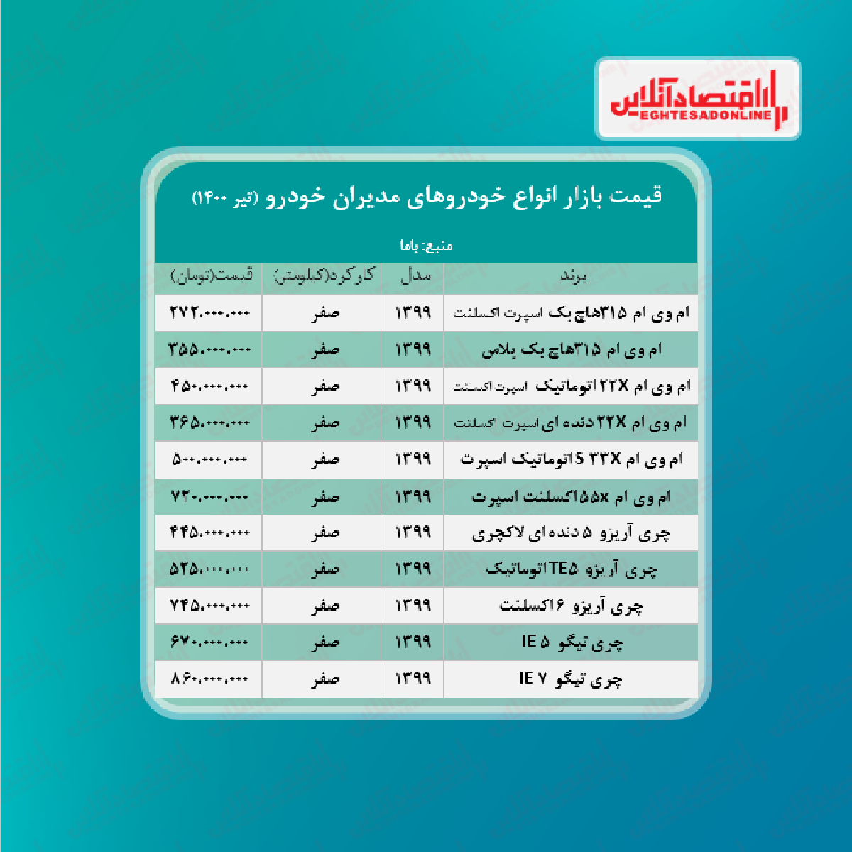 قیمت تیگو ۵ مدیران خودرو + جدول / چرا تیگو 5 بخریم ؟