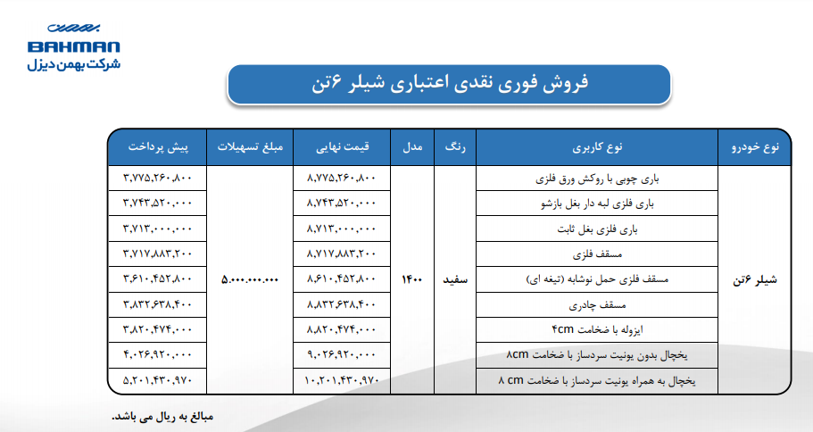 شرایط فروش فوری نقدی و نقدی اعتباری محصولات بهمن دیزل اعلام شد