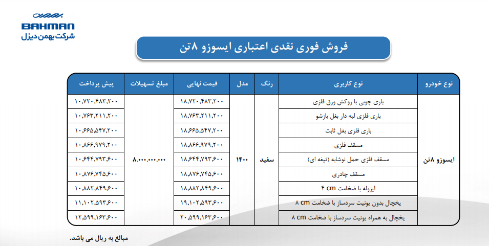 شرایط فروش فوری نقدی و نقدی اعتباری محصولات بهمن دیزل اعلام شد