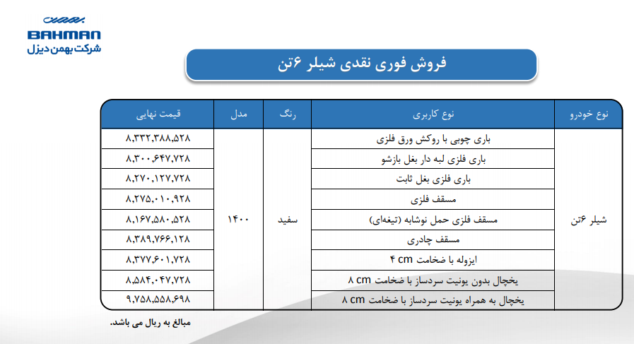 شرایط فروش فوری نقدی و نقدی اعتباری محصولات بهمن دیزل اعلام شد