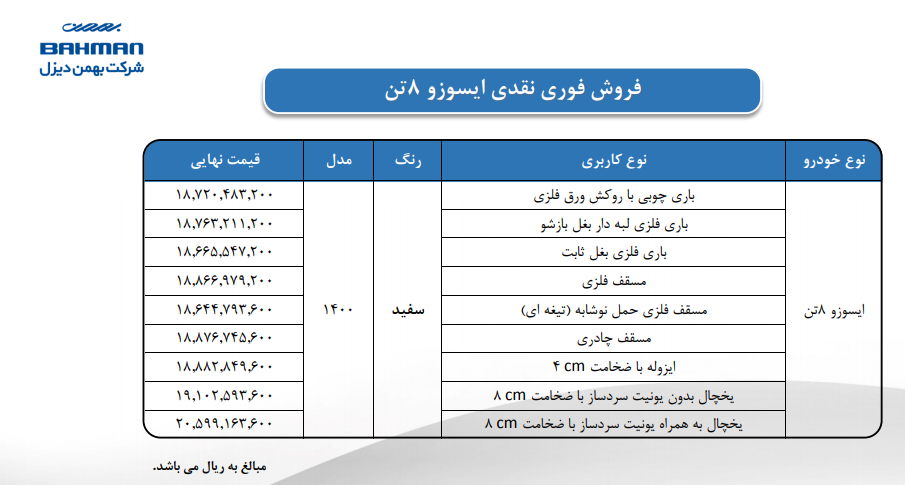 شرایط فروش فوری نقدی و نقدی اعتباری محصولات بهمن دیزل اعلام شد