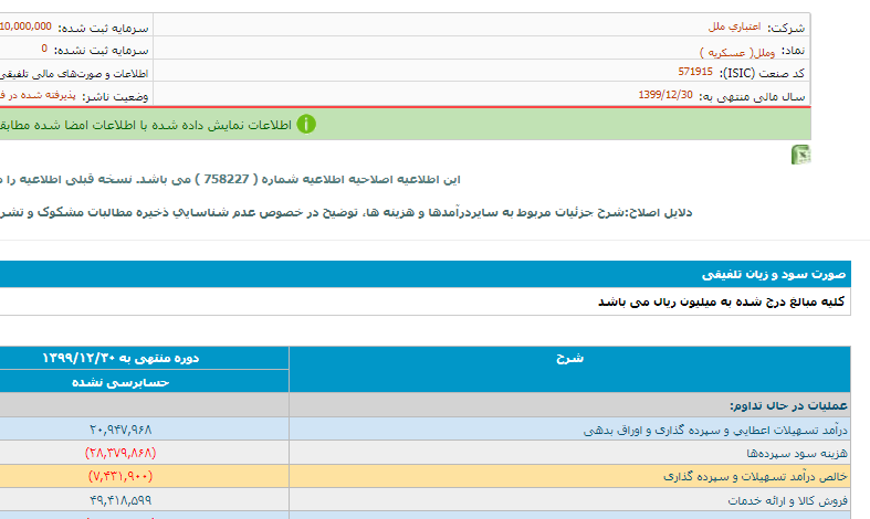 چرا سهام موسسه ملل ارزنده شناسایی می‌شود؟