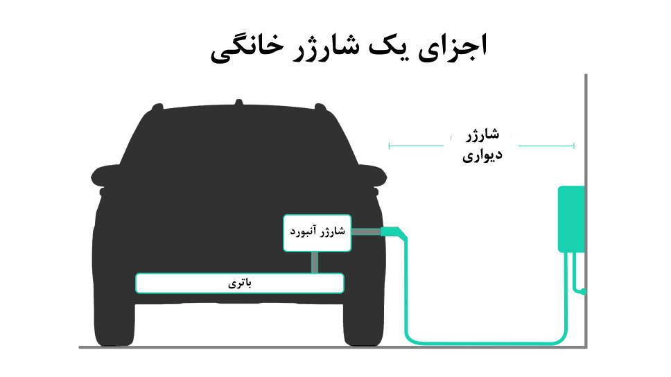 نسل جدید شارژرهای خانگی گروه مپنا رونمایی می‌شود