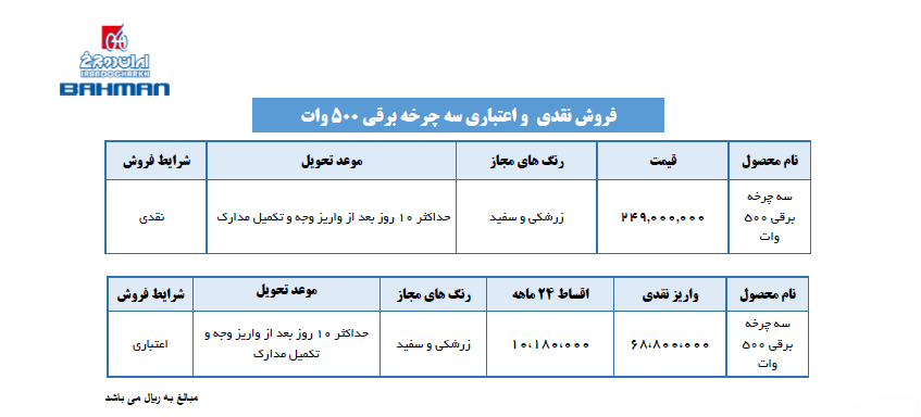 فروش نقدی و اعتباری محصولات ایران دوچرخ آغاز شد