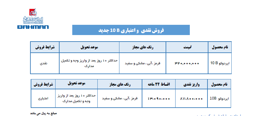 فروش نقدی و اعتباری محصولات ایران دوچرخ آغاز شد