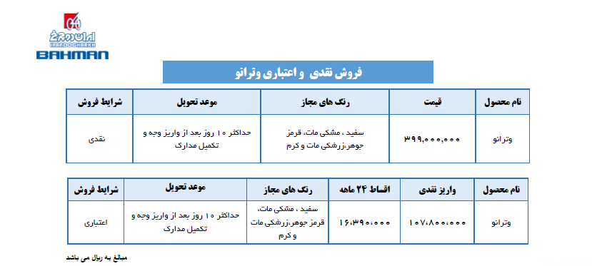 فروش نقدی و اعتباری محصولات ایران دوچرخ آغاز شد