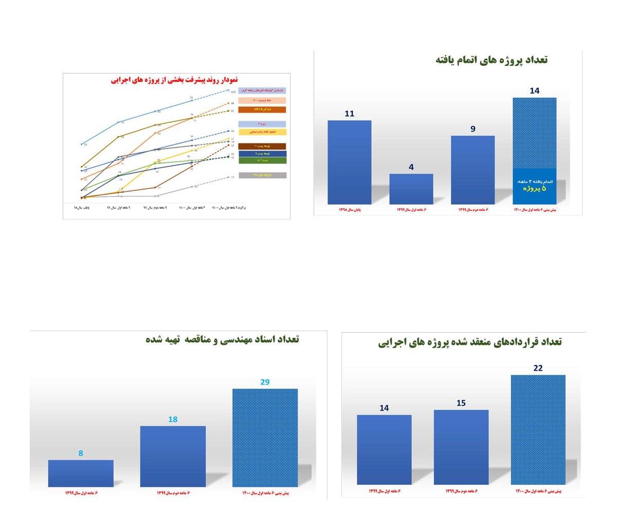 توسعه؛ رمز بقای سازمان