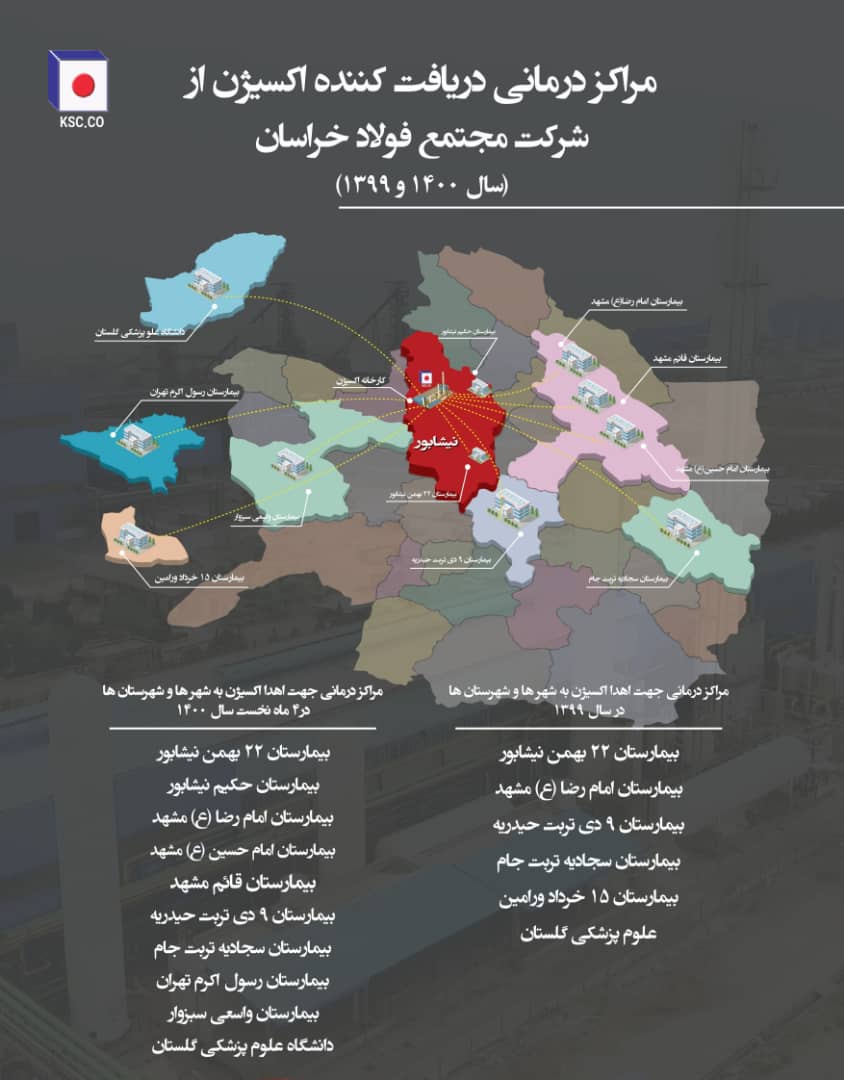 اکسیژن رسانی فولاد خراسان به مراکز درمانی