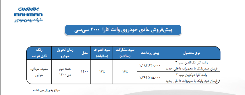 شرایط فروش کارا ۲۰۰۰ سی سی و کاپرا دو کابین اعلام شد