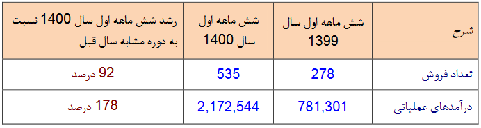چشم انداز مطلوب "ولبهمن"