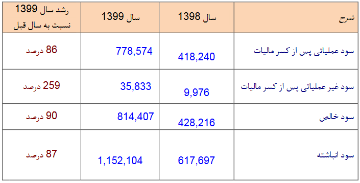 چشم انداز مطلوب "ولبهمن"