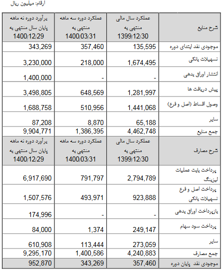 چشم انداز مطلوب "ولبهمن"